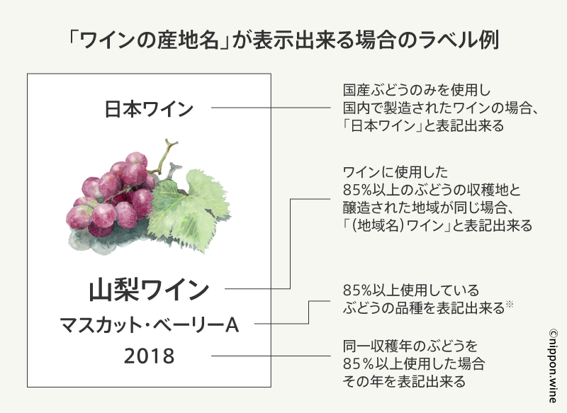 日本ワインの産地名の表示例